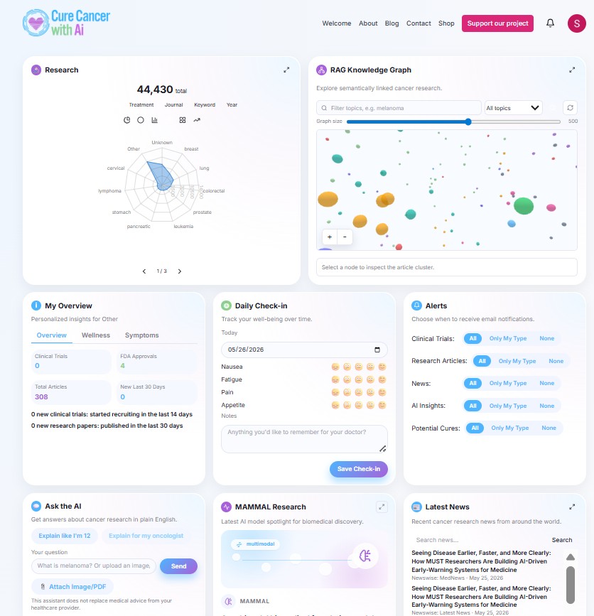 CureCancerWithAi